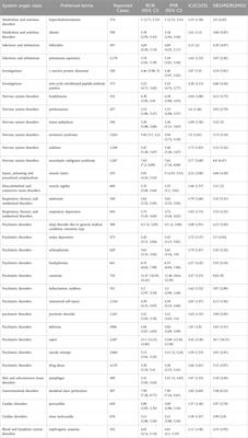 Adverse event profile of lorazepam: a real-world pharmacovigilance study using the FDA adverse event reporting system database